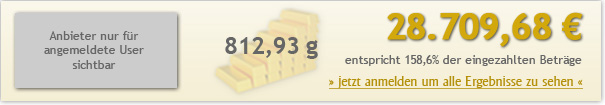 15jahre-100euro-2870968