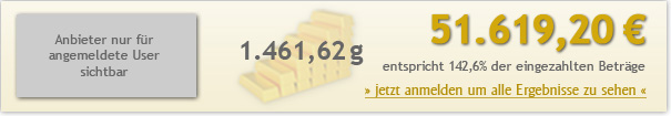 15jahre-200euro-5161920