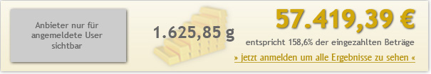 15jahre-200euro-5741939