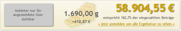15jahre-200euro-5890455