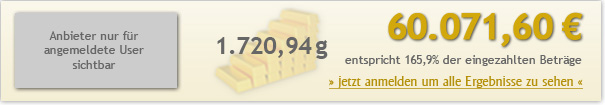 15jahre-200euro-6007160