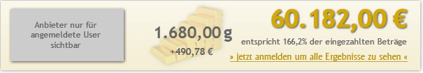15jahre-200euro-6018200
