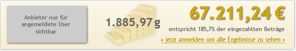 15jahre-200euro-6721124